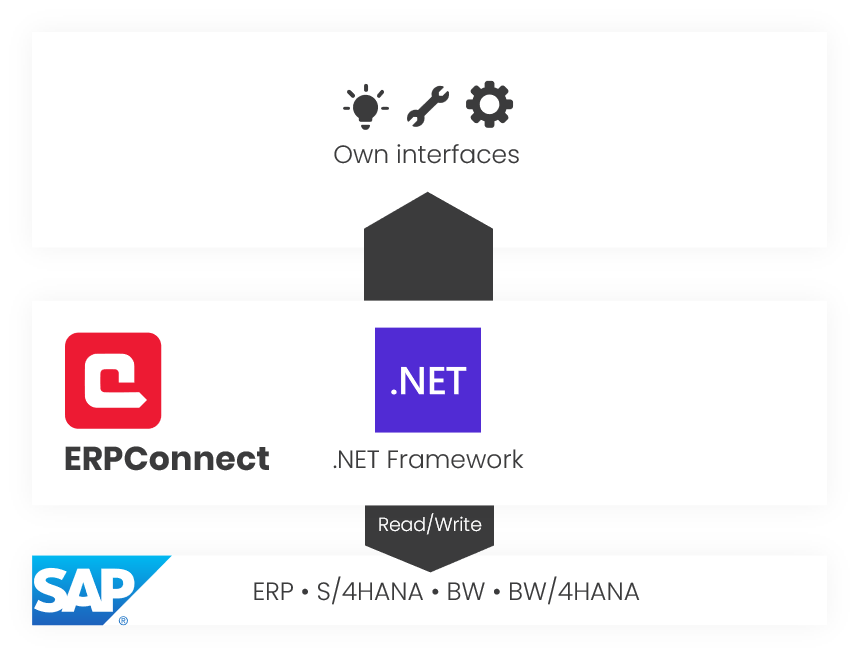 ERP-Connect
